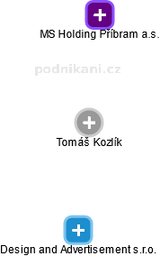 Tomáš Kozlík - Vizualizace  propojení osoby a firem v obchodním rejstříku