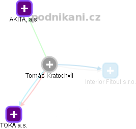 Tomáš Kratochvíl - Vizualizace  propojení osoby a firem v obchodním rejstříku