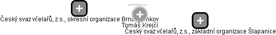 Tomáš Krejčí - Vizualizace  propojení osoby a firem v obchodním rejstříku