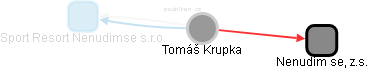 Tomáš Krupka - Vizualizace  propojení osoby a firem v obchodním rejstříku