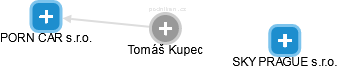 Tomáš Kupec - Vizualizace  propojení osoby a firem v obchodním rejstříku