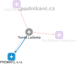 Tomáš Laštovka - Vizualizace  propojení osoby a firem v obchodním rejstříku