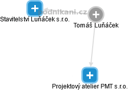 Tomáš Luňáček - Vizualizace  propojení osoby a firem v obchodním rejstříku