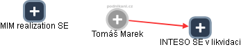  Tomáš Marek - Vizualizace  propojení osoby a firem v obchodním rejstříku