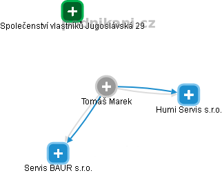  Tomáš Marek - Vizualizace  propojení osoby a firem v obchodním rejstříku