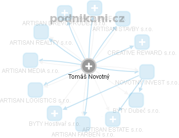 Tomáš Novotný - Vizualizace  propojení osoby a firem v obchodním rejstříku