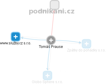 Tomáš Prause - Vizualizace  propojení osoby a firem v obchodním rejstříku