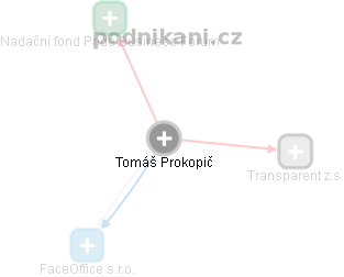 Tomáš Prokopič - Vizualizace  propojení osoby a firem v obchodním rejstříku