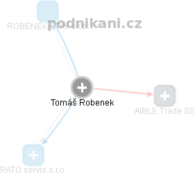 Tomáš Robenek - Vizualizace  propojení osoby a firem v obchodním rejstříku