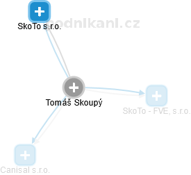 Tomáš Skoupý - Vizualizace  propojení osoby a firem v obchodním rejstříku