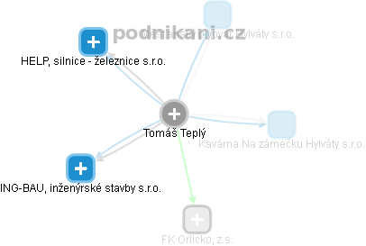 Tomáš Teplý - Vizualizace  propojení osoby a firem v obchodním rejstříku