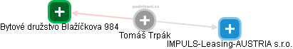 Tomáš Trpák - Vizualizace  propojení osoby a firem v obchodním rejstříku