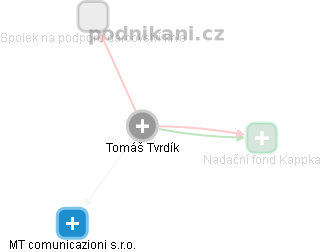 Tomáš Tvrdík - Vizualizace  propojení osoby a firem v obchodním rejstříku