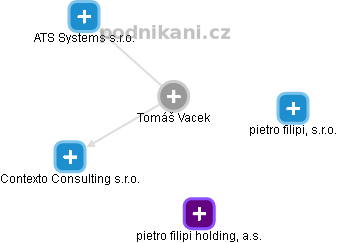 Tomáš Vacek - Vizualizace  propojení osoby a firem v obchodním rejstříku