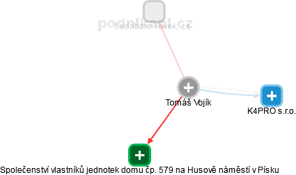 Tomáš Vojík - Vizualizace  propojení osoby a firem v obchodním rejstříku