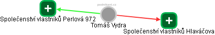  Tomáš Vydra - Vizualizace  propojení osoby a firem v obchodním rejstříku