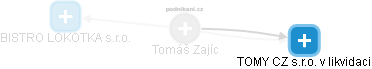 Tomáš Zajíc - Vizualizace  propojení osoby a firem v obchodním rejstříku