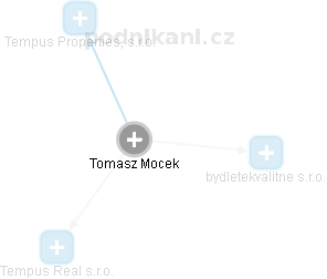Tomasz Mocek - Vizualizace  propojení osoby a firem v obchodním rejstříku