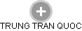 TRUNG TRAN QUOC - Vizualizace  propojení osoby a firem v obchodním rejstříku