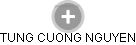  Tung N. - Vizualizace  propojení osoby a firem v obchodním rejstříku