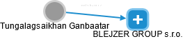 Tungalagsaikhan Ganbaatar - Vizualizace  propojení osoby a firem v obchodním rejstříku