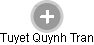 Tuyet Quynh Tran - Vizualizace  propojení osoby a firem v obchodním rejstříku