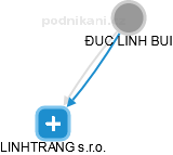  Bui Đ. - Vizualizace  propojení osoby a firem v obchodním rejstříku
