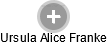 Ursula Alice Franke - Vizualizace  propojení osoby a firem v obchodním rejstříku
