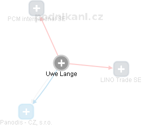 Uwe Lange - Vizualizace  propojení osoby a firem v obchodním rejstříku