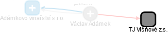 Václav Adámek - Vizualizace  propojení osoby a firem v obchodním rejstříku