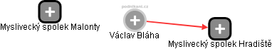 Václav Bláha - Vizualizace  propojení osoby a firem v obchodním rejstříku