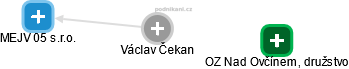 Václav Čekan - Vizualizace  propojení osoby a firem v obchodním rejstříku