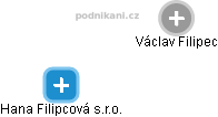 Václav Filipec - Vizualizace  propojení osoby a firem v obchodním rejstříku