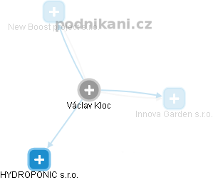 Václav Kloc - Vizualizace  propojení osoby a firem v obchodním rejstříku