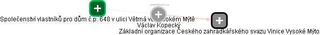 Václav Kopecký - Vizualizace  propojení osoby a firem v obchodním rejstříku