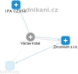 Václav Kotal - Vizualizace  propojení osoby a firem v obchodním rejstříku