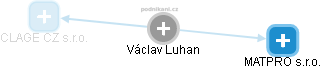 Václav Luhan - Vizualizace  propojení osoby a firem v obchodním rejstříku