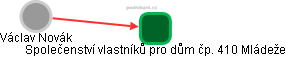 Václav Novák - Vizualizace  propojení osoby a firem v obchodním rejstříku