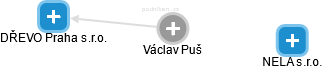 Václav Puš - Vizualizace  propojení osoby a firem v obchodním rejstříku