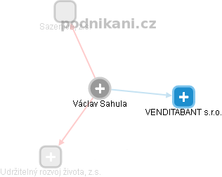 Václav Sahula - Vizualizace  propojení osoby a firem v obchodním rejstříku