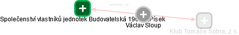  Václav S. - Vizualizace  propojení osoby a firem v obchodním rejstříku
