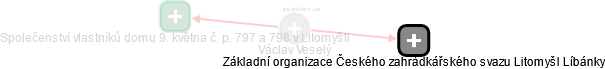 Václav Veselý - Vizualizace  propojení osoby a firem v obchodním rejstříku