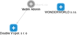 Vadim Adonin - Vizualizace  propojení osoby a firem v obchodním rejstříku
