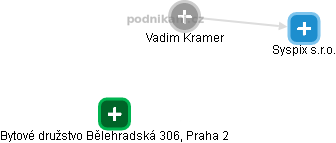 Vadim Kramer - Vizualizace  propojení osoby a firem v obchodním rejstříku
