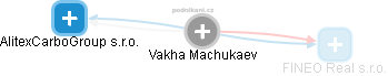 Vakha Machukaev - Vizualizace  propojení osoby a firem v obchodním rejstříku
