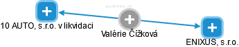 Valérie Čížková - Vizualizace  propojení osoby a firem v obchodním rejstříku
