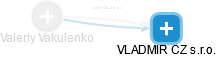  Valeriy V. - Vizualizace  propojení osoby a firem v obchodním rejstříku