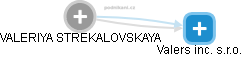 VALERIYA STREKALOVSKAYA - Vizualizace  propojení osoby a firem v obchodním rejstříku