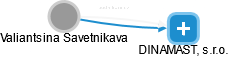 Valiantsina Savetnikava - Vizualizace  propojení osoby a firem v obchodním rejstříku