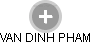VAN DINH PHAM - Vizualizace  propojení osoby a firem v obchodním rejstříku